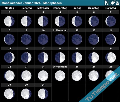 vollmond januar 2024 schweiz|Mondkalender: Vollmond & die Mondphasen 2024